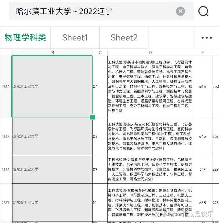 哈尔滨本科院校分数线_哈尔滨录取分数线是多少_2024年哈尔滨工程大学本科录取分数线（2024各省份录取分数线及位次排名）