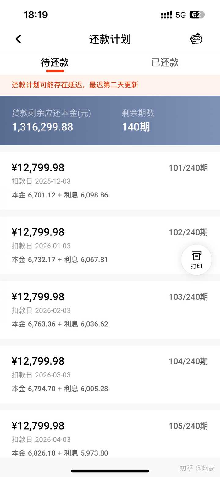 解释什么是中国市场房地产软着陆? - 阿高的回答- 知乎