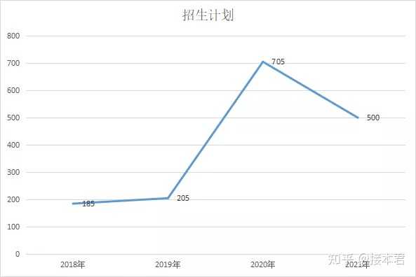 衡水学院宿舍_衡水学院学生宿舍_衡水学院宿舍