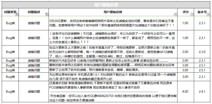 如何收集最真实的用户反馈？ - 知乎