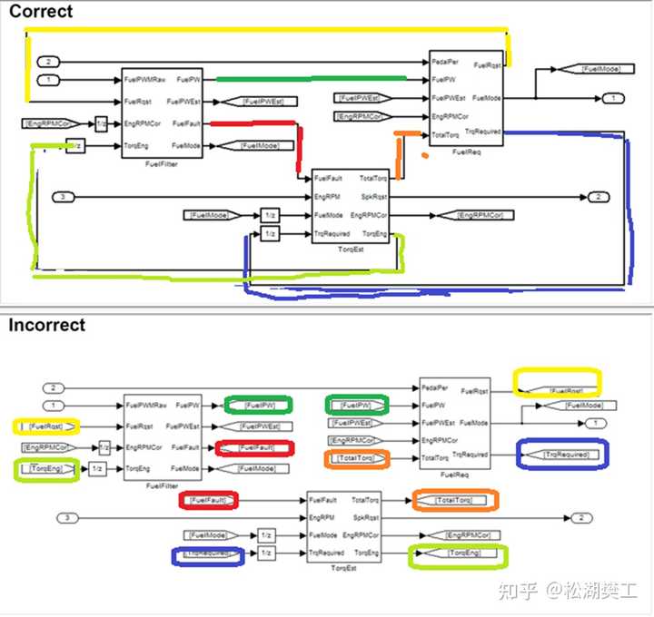 想请教大佬一个问题，关于simulink中goto的缺点? 知乎