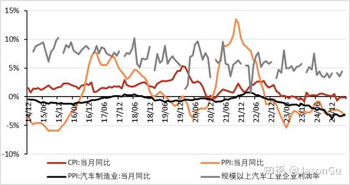 为什么国内新能源汽车行业技术也算领先世界,行业内的待遇还是这么差? - 知乎