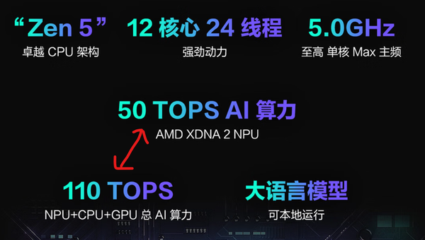 现在怎么没有人提用AMD MAX395去跑本地大模型了？