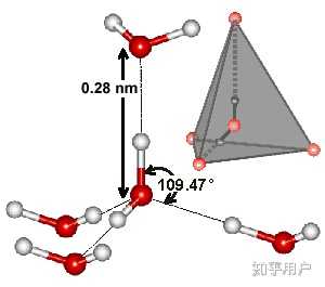 为什么钠的密度小于水? - 知乎