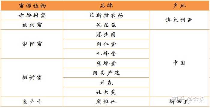 蜂蜜好处与坏处_蜂蜜好消化吗_哪里的蜂蜜好