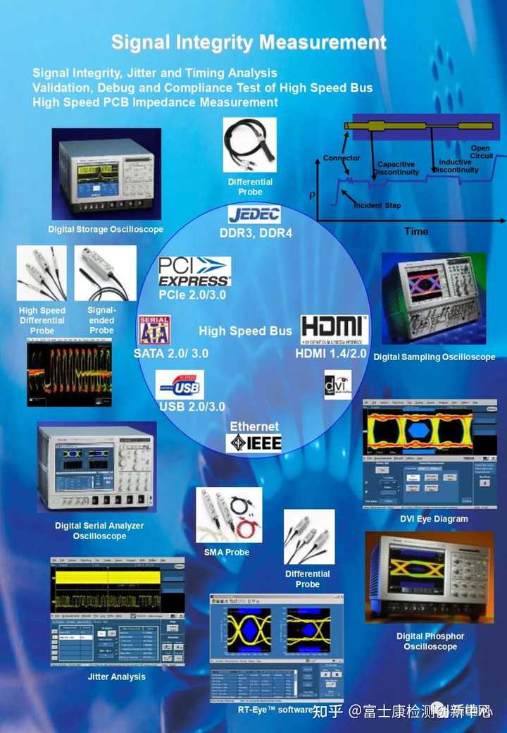 audio precision 是做什么的,电声测试原理是什么,用这个测试的意义是什么? - 知乎