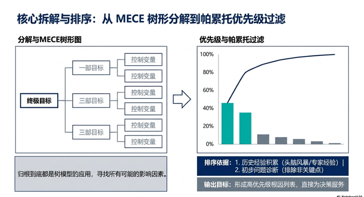如何锻炼自己分析问题解决问题的能力? - 知乎