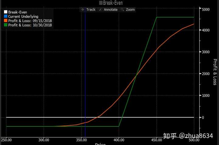 dynamic-delta-hedging-barrier-option