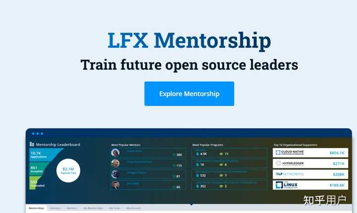 Lfx Program 计算机本科生如何入手一些项目? - 知乎