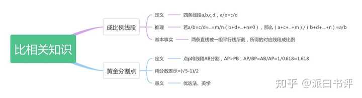 有相似三角形,有没有相似梯形? - 知乎