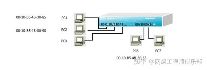 三层交换机和路由器有什么区别？