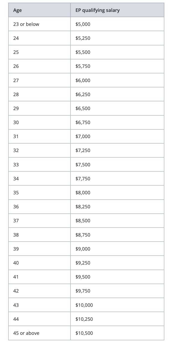为啥感觉新加坡5000新币的生活质量还不如东莞1万人民币的生活质量？ - 卢健龙的回答- 知乎