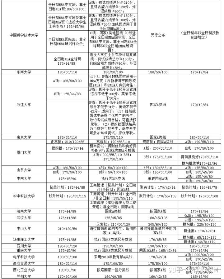 分?jǐn)?shù)線出來了學(xué)校啥時(shí)候錄取_錄取分?jǐn)?shù)線什么時(shí)候出_錄取分?jǐn)?shù)線時(shí)候出成績嗎