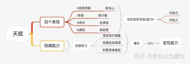 什么是核心竞争力? - 知乎