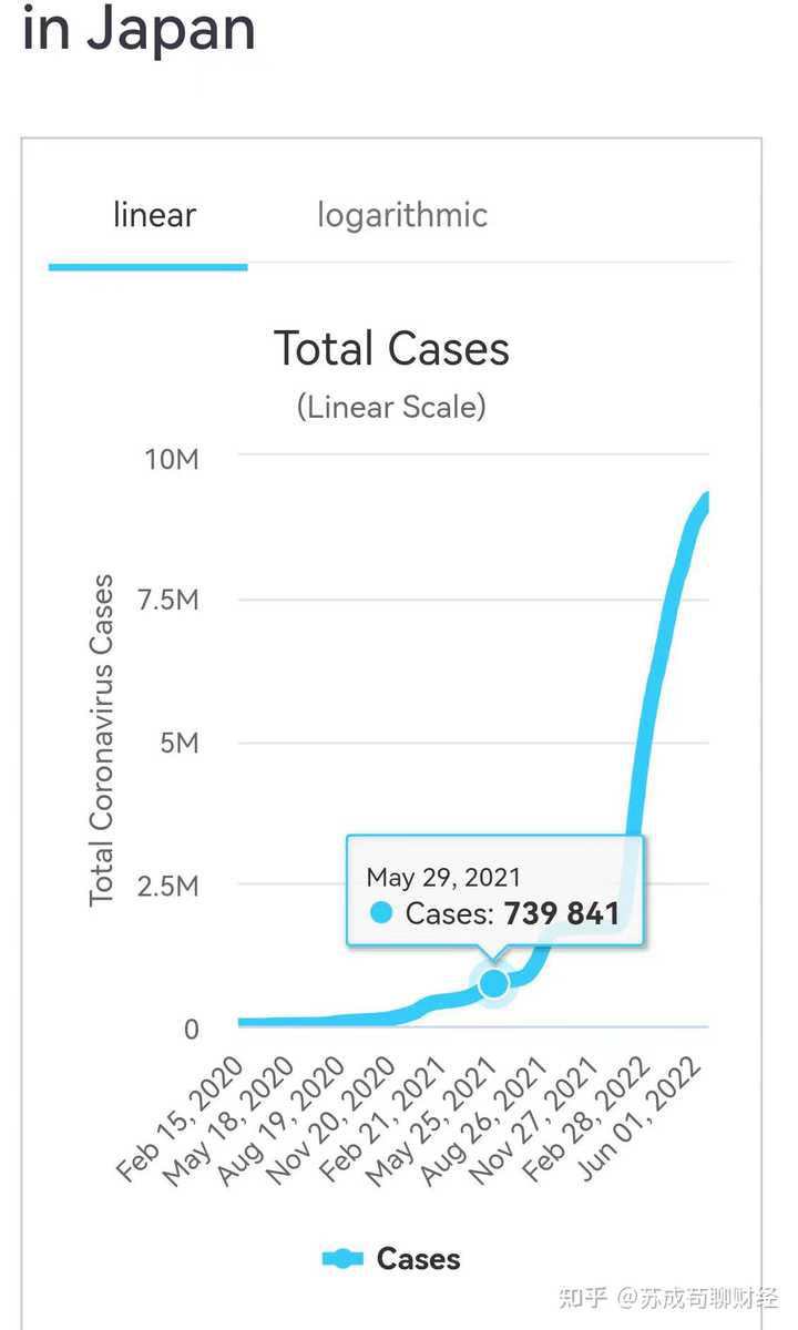 2022年7月1日，亚特兰大联储GDPnow模型预测美国GDP 将萎缩2.1%，受哪些因素影响？ - 苏成苟聊财经的回答- 知乎
