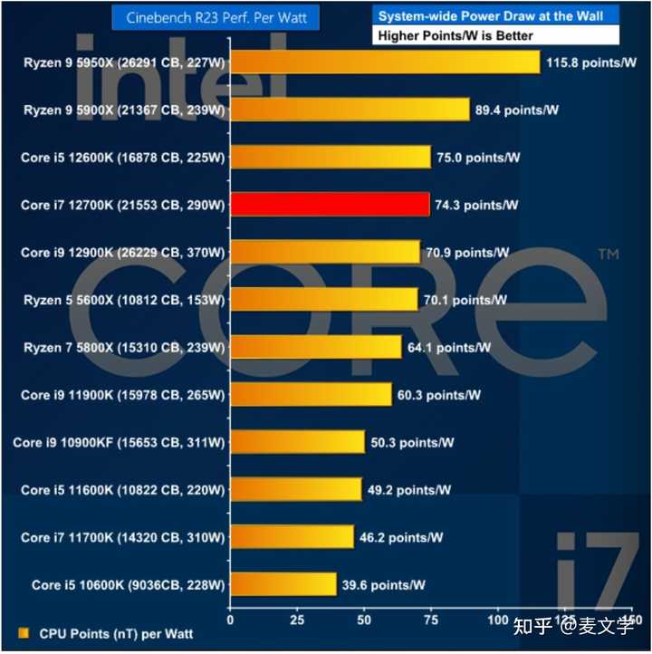 2022年了，i7 9700k还够用吗？有买i7 12700k的想法，但不知道需不需要