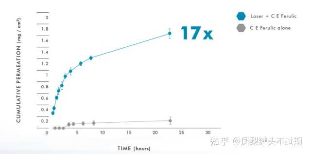 医美产品超好用