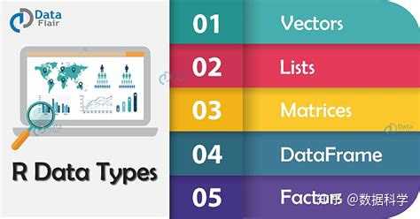 Lists Vs Data Frame R R中的列表(list)和数据框(data.frame)有什么区别? - 知乎