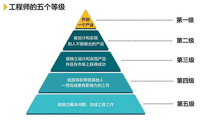 全栈(full stack)是什么意思? - 知乎