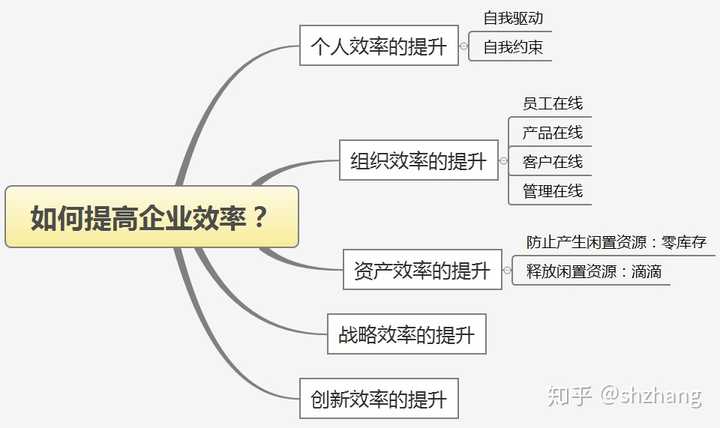 标题：企业效率提升的关键：深入探讨知识管理的核心作用,企业管理,2,4,3,第1张