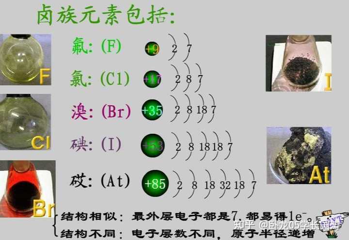 卤族元素的名称是怎么来的? - 知乎