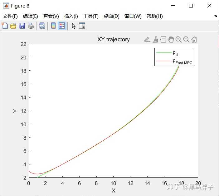 为什么四足控制器基本都是MPC轮足机器人控制器LQR居多两者差别是什么为什么会造成这种现象 知乎