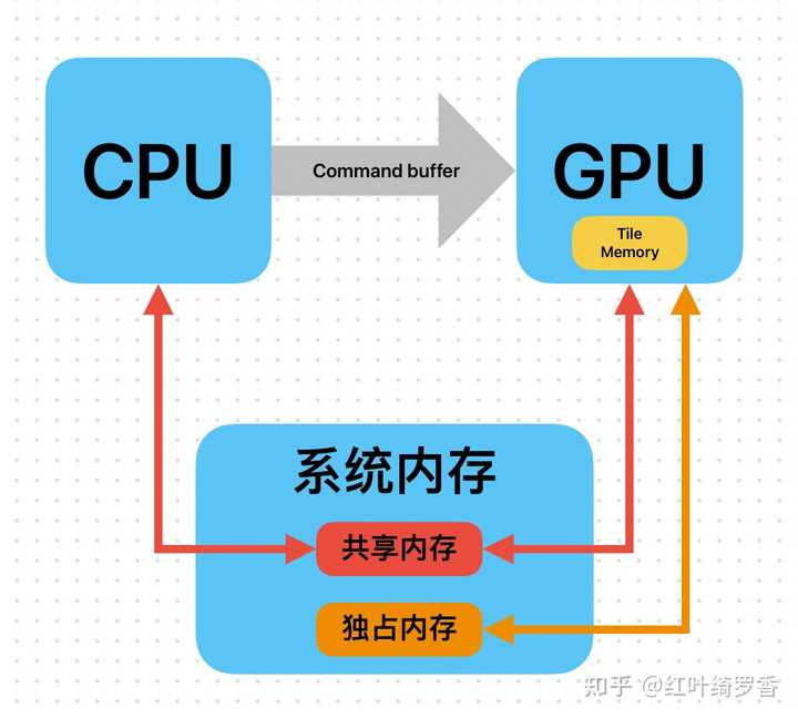 苹果电脑M1M2M3M4芯片全面解读Mac miniiMacMacBook选购指南