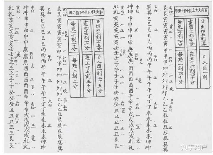 古代十二时辰怎么准确对照现代时间? - 知乎