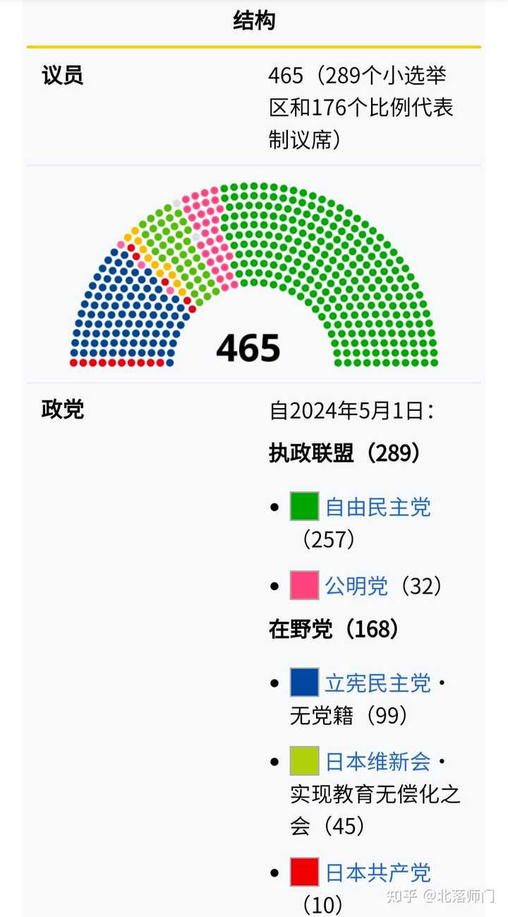 怎样直观理解日本两院选举制度到底是怎样的? - 知乎
