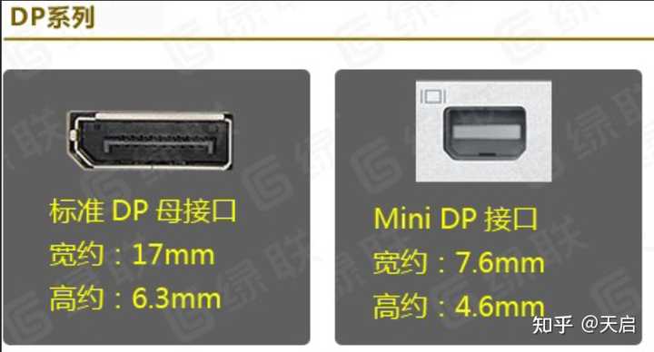 Dp Interface Computer Picture Examples 主流笔记本都带 DP 接口吗? - 知乎