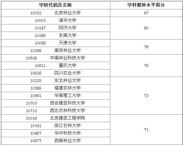 全国第四轮学科评估结果_四轮学科评估高校评估结果_全国4轮学科评估