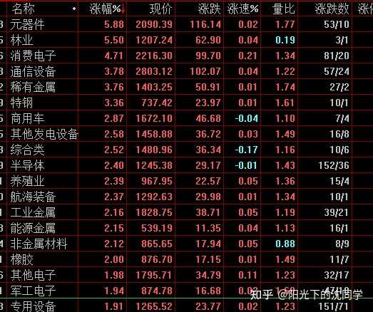 如何看待 2025 年 10 月 27 日 A 股市场行情? - 知乎