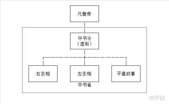 中国古代丞相(宰相)名称是怎么演变的? - 知乎