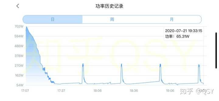 空调一开一关费电,还是一直开着费电? - 知乎
