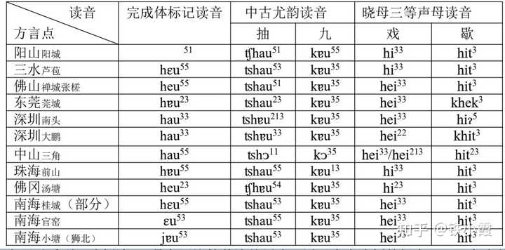 粤语的「咗」是助词还是过去式后缀？ - 知乎