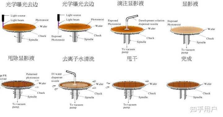 什么是光刻技术,为什么对芯片制造至关重要? - 知乎