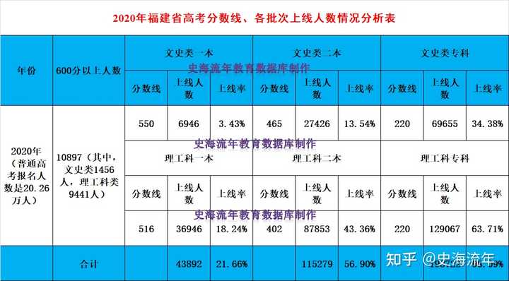 中考录取分数福建省线2024_福建省中考录取分数线2024_21年中考录取分数线福建