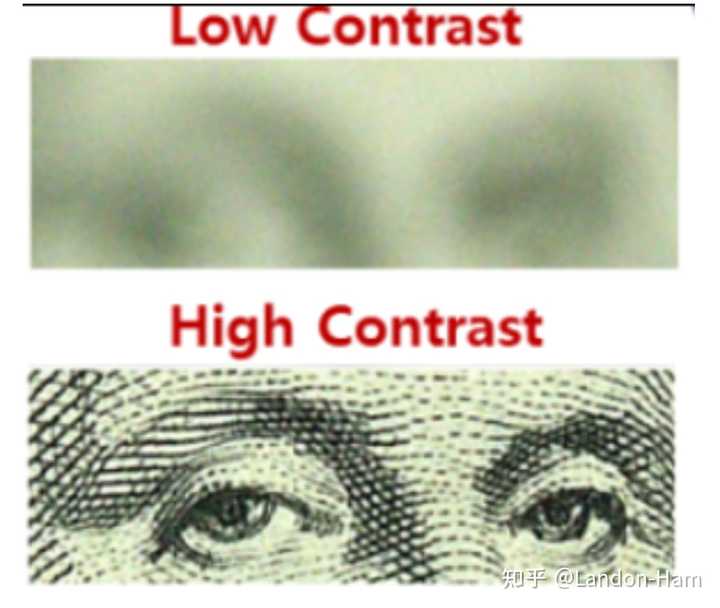 Contrast Af 手机是如何实现自动对焦的? - 知乎