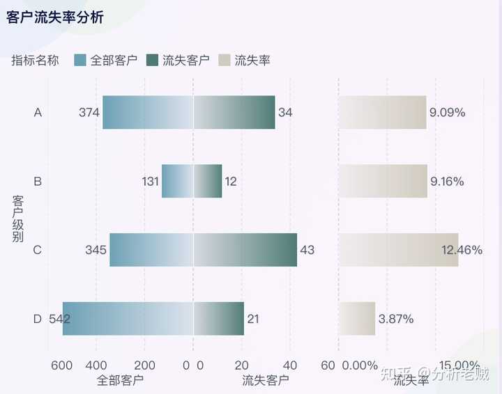 让老板满意的销售额报表怎么做？最全教程来袭！——九数云BI插图18