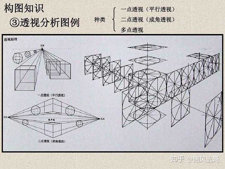 什么是近大远小? - 知乎