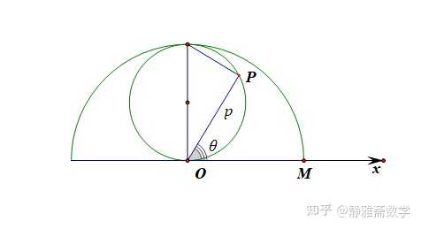 P Rho 已知三边求三角形面积公式? - 知乎