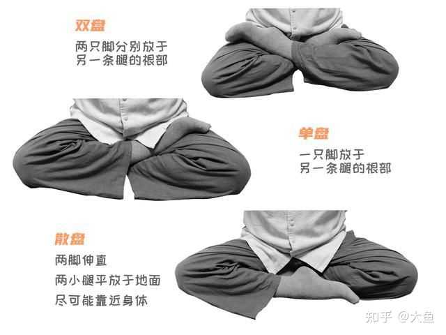 如何双盘? - 知乎