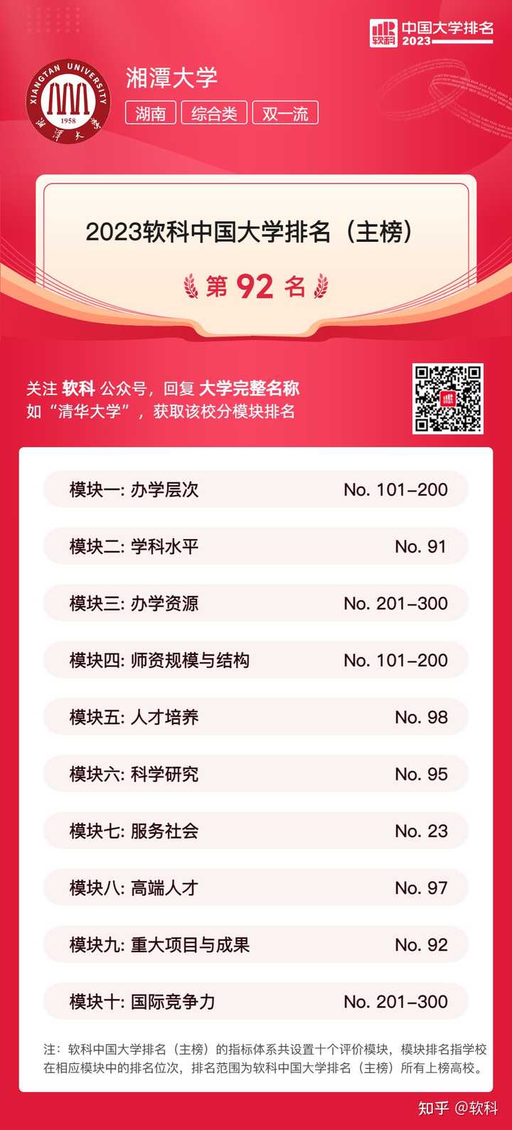 2023年全国985大学实力排行榜:谁领跑中国高等教育? 2023年全国985大学实力排行榜:谁领跑中国高等教育?