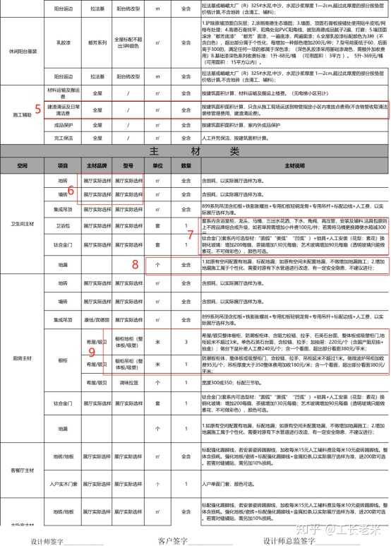 装修公司工艺展示厅_家装公司工艺展示区_装修公司工艺展示区