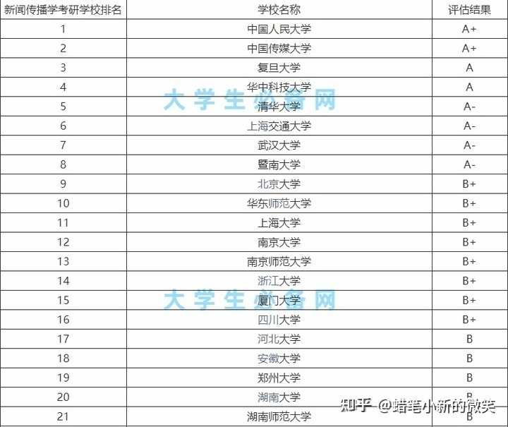 江西新闻出版局_江西新闻出版学院_江西省新闻出版学校