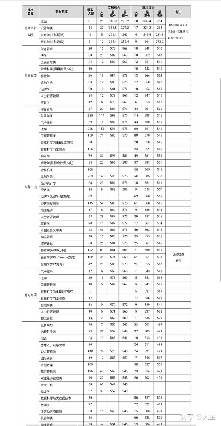 河南政法财经大学法学_河南财经政法和河南大学哪个好_河南财经政法大学是几本