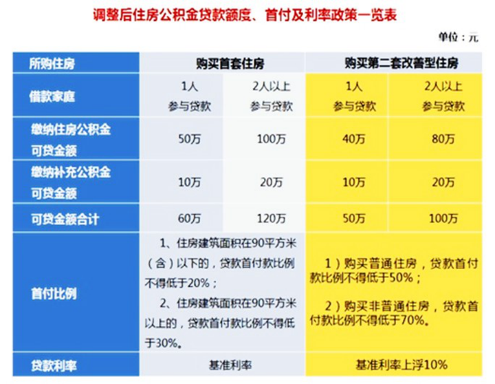 住房公积金到底有什么用？ - 知乎