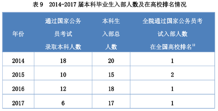 厦门大学对外交流_厦门大学外交学_外交学院和厦门大学选择哪个