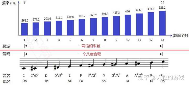 能否解释一下几何平均弦长和气动平均弦长？ - 知乎