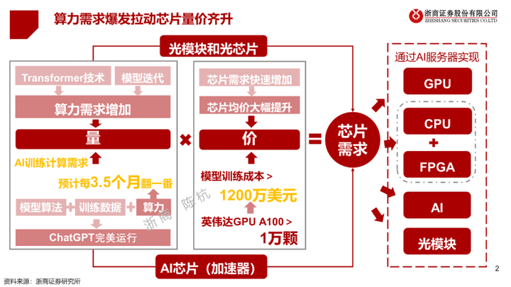 芯片与人工智能之间有怎样的关系？ - 知乎